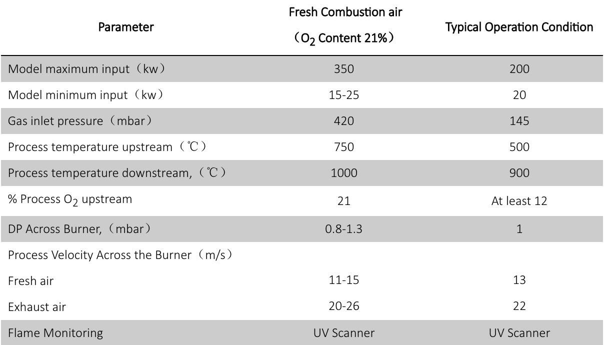 VFC 86 Series - Duct Burner